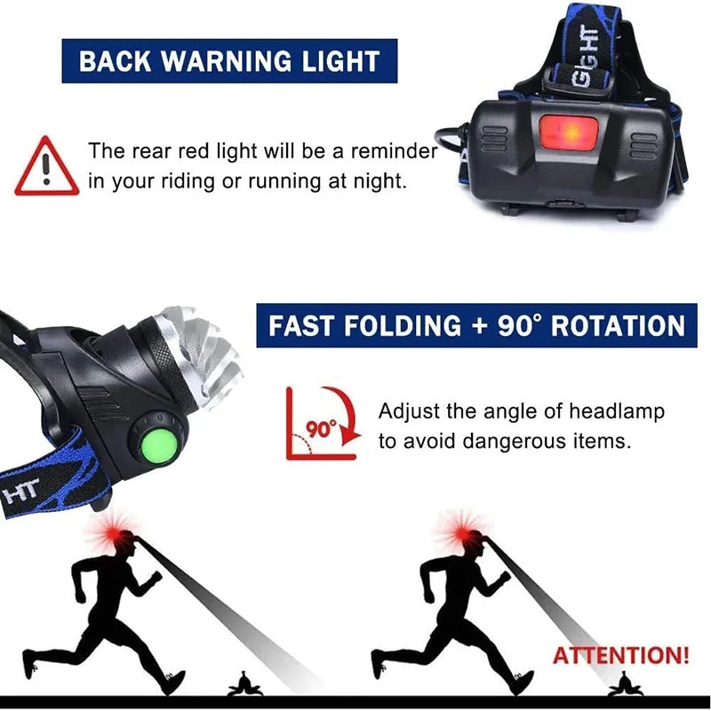 Powerful LED Induction Headlamp Use18650 Rechargeable Battery Headlight Aluminium Outdoor Camping Lamp High Lumen Head Torch